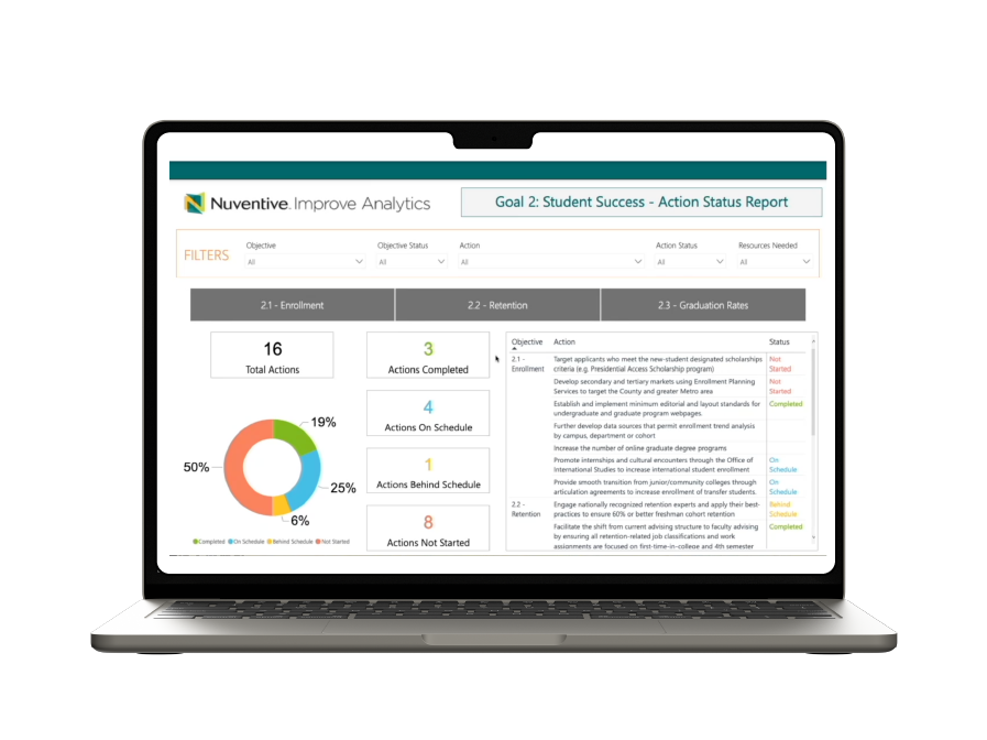 About-Home-We-Manage the Platform. You Drive Improvement. image (900px x 500px) A Nuventive dashboard shown on a laptop