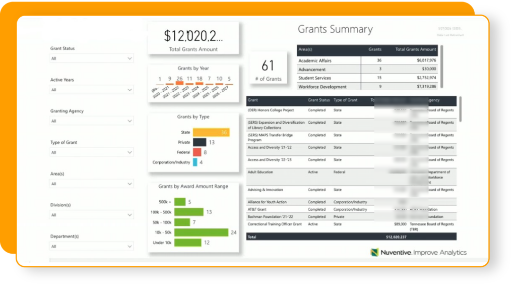 Nuventive_Grants_Summary_Anonymized