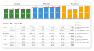 student-success A Nuventive dashboard showing student success measures as bar charts