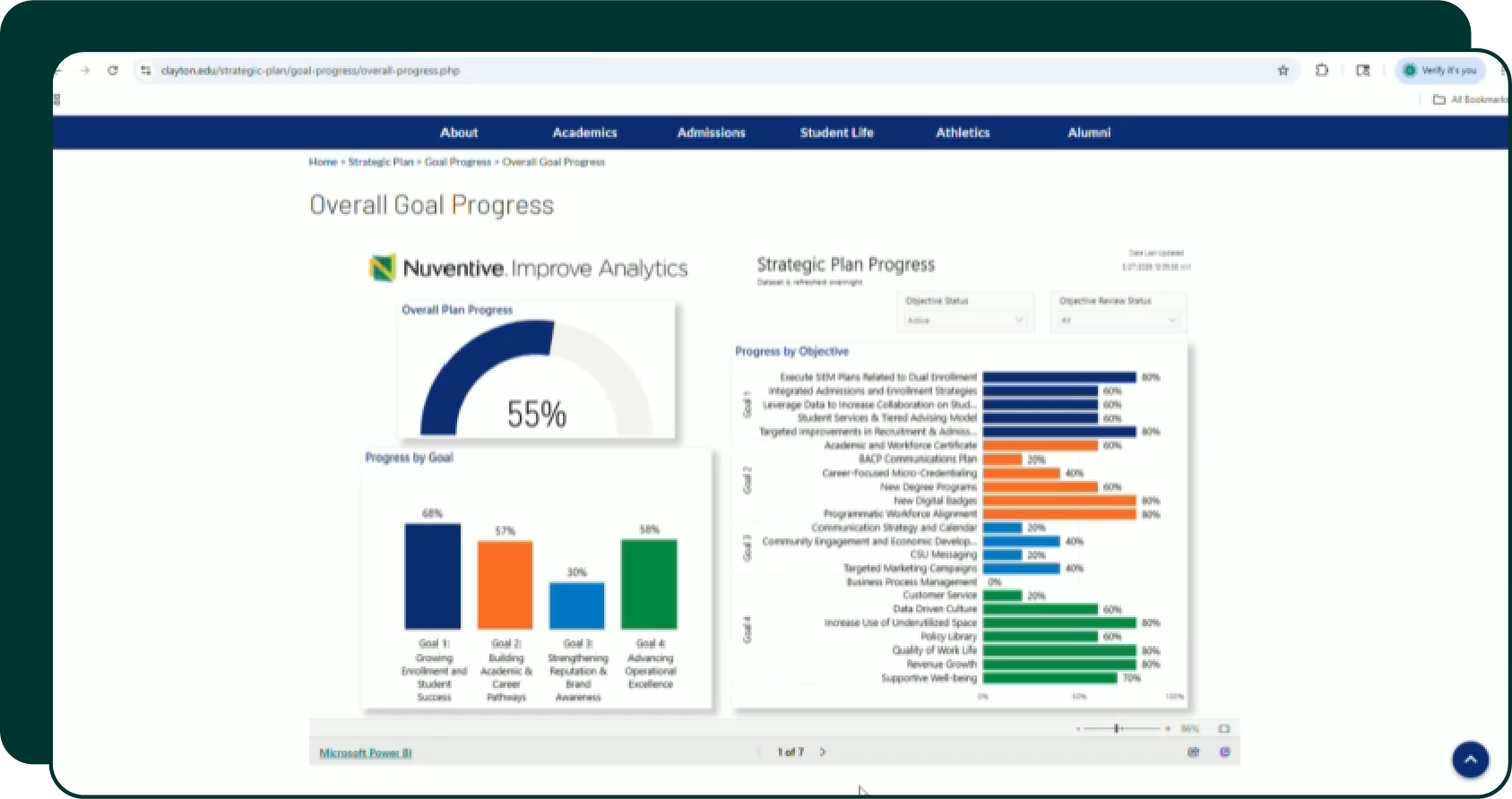 whowsILPresidents & Chancellors- Advance Your Mission and Legacy image (900px x 500px) A Nuventive strategic plan dashboard showing goals and their status